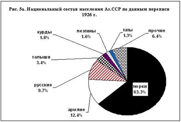 Сколько проживает в азербайджане. Сколько проживает в азербайджане