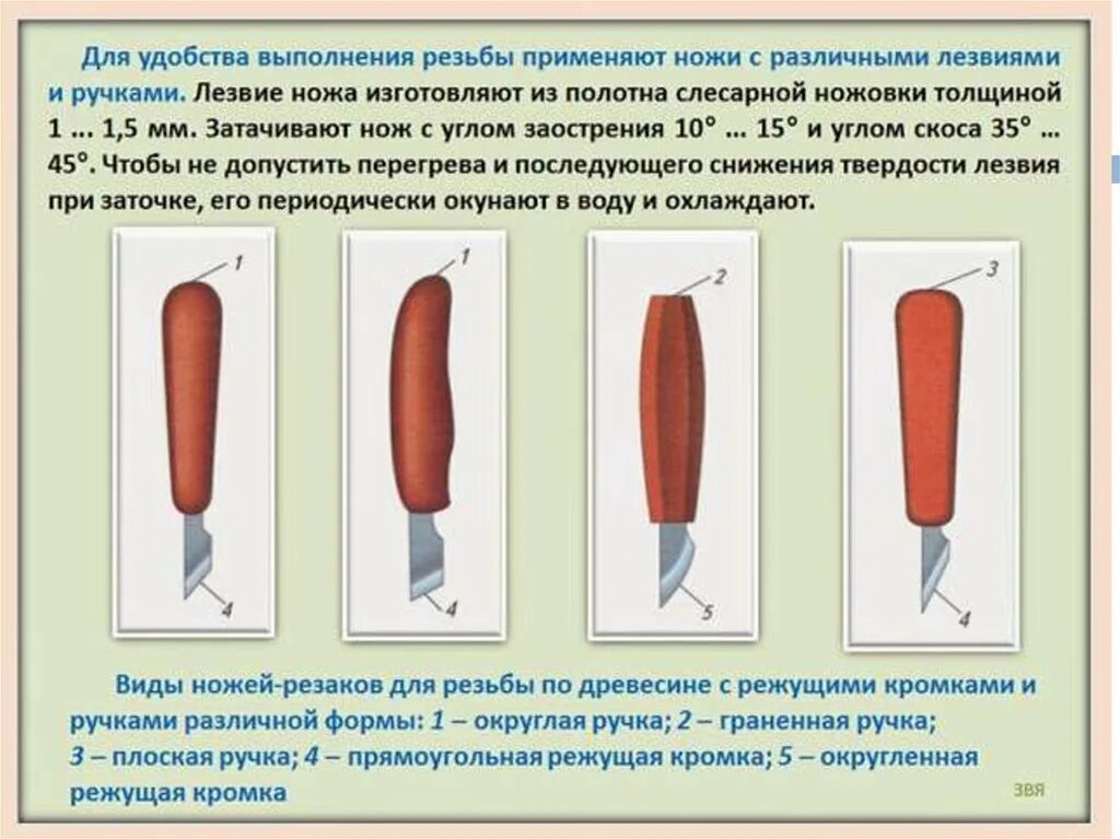 Технология изготовления мозаичных наборов. Технология получения мозаичного набора. Для выполнения мозаичного набора ножа. Урок в 7 классе технология изготовления мозаичных наборов.