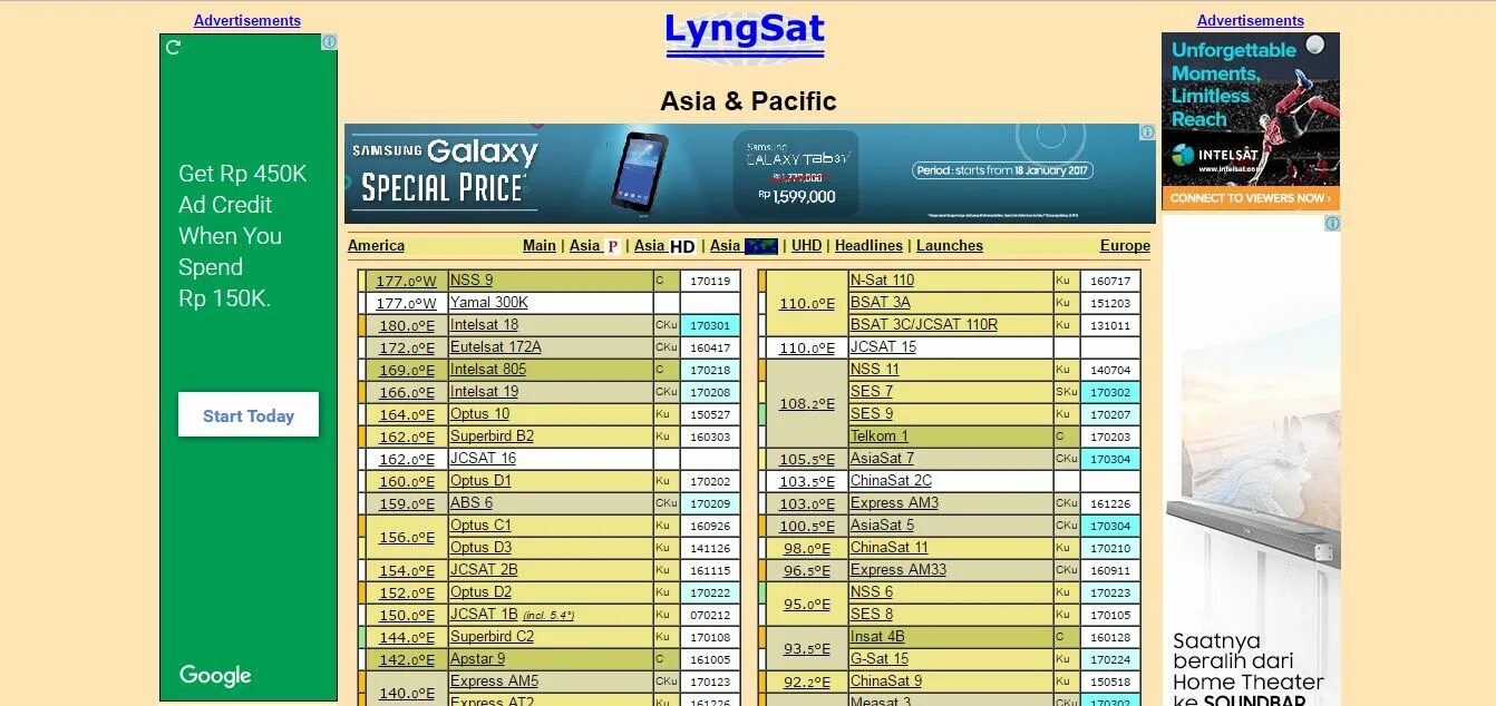 Лингсат спутниковые частоты. Lyngsat. Лингсат 14 е. Lyngsat 75. Lyngsat спутниковые частоты.