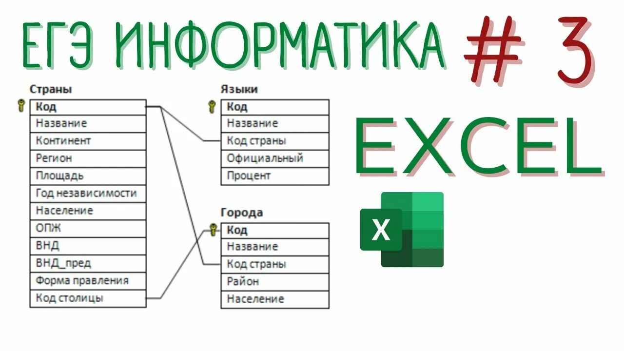 Впр информатика 2023. ЕГЭ Информатика excel. ЕГЭ Информатика 3. 3 Задание ЕГЭ Информатика. Разбор 3 задания по информатике ЕГЭ.