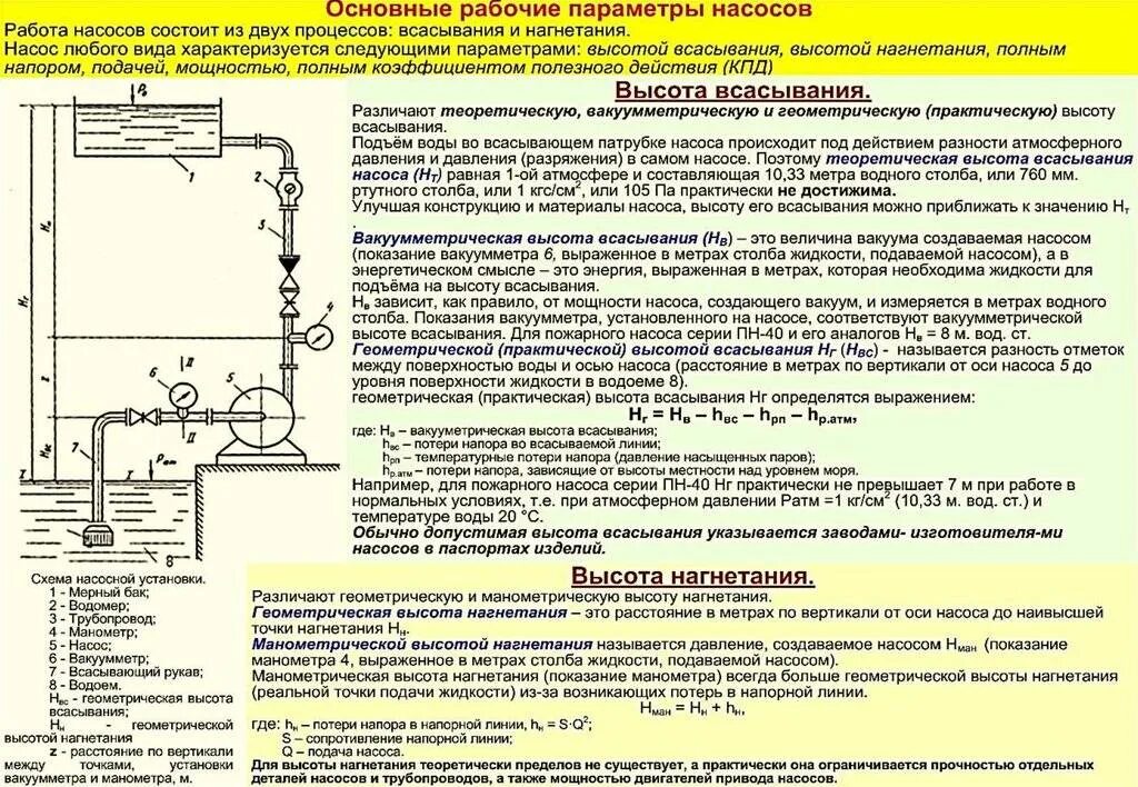 Калькулятор напора насоса дренажного. Дренажный насос напор и всасывание схема. Напор воды для расчета насоса. Как рассчитать напор насоса. Нагнетать температуру