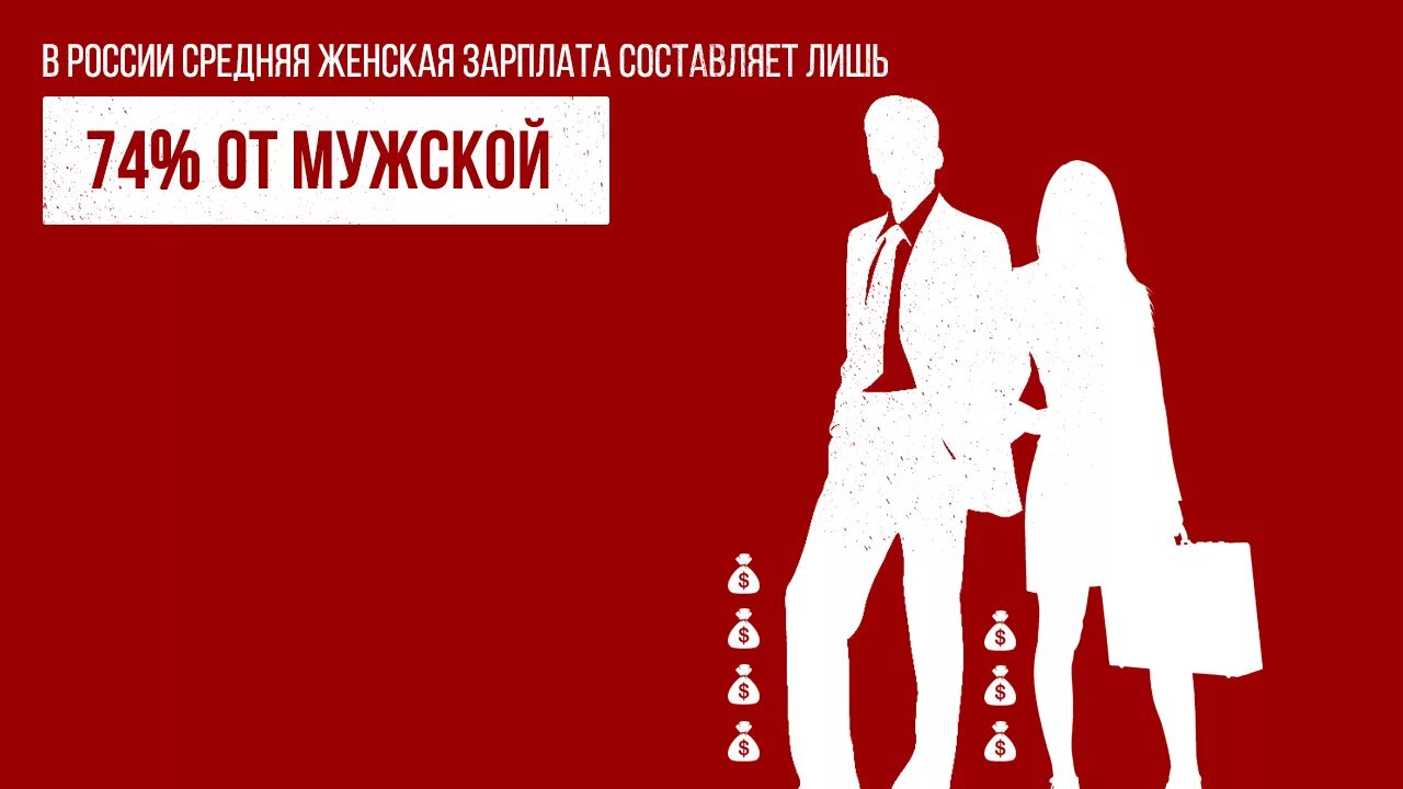 Социальная дискриминация женщин. Гендерное равенство. Социальная дискриминация женщин в России. Гендерная дискриминация.