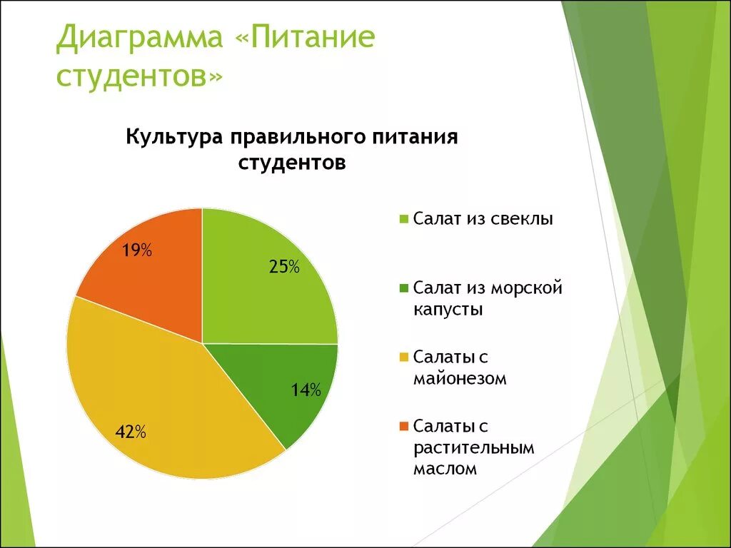 Диаграмма питания