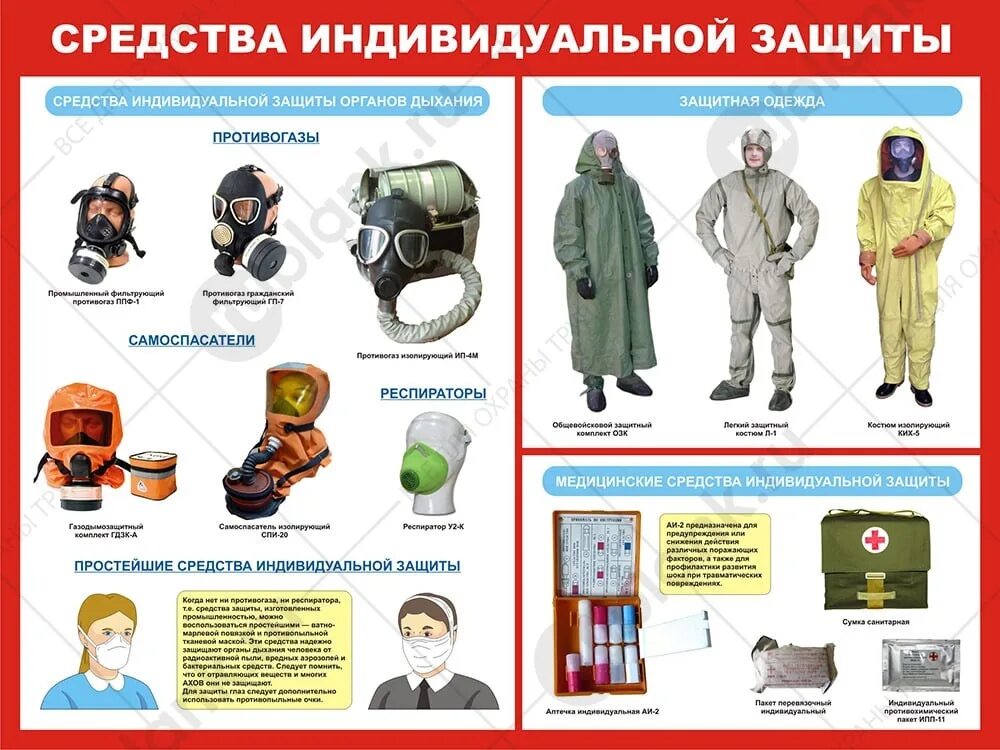 Средства медицинской защиты используемые при чрезвычайных ситуациях. Средства индивидуальной защиты населения. средства индивидуальной защиты в чс. стенд средства индивидуальной защиты вектор. обучение населения защите от чс.