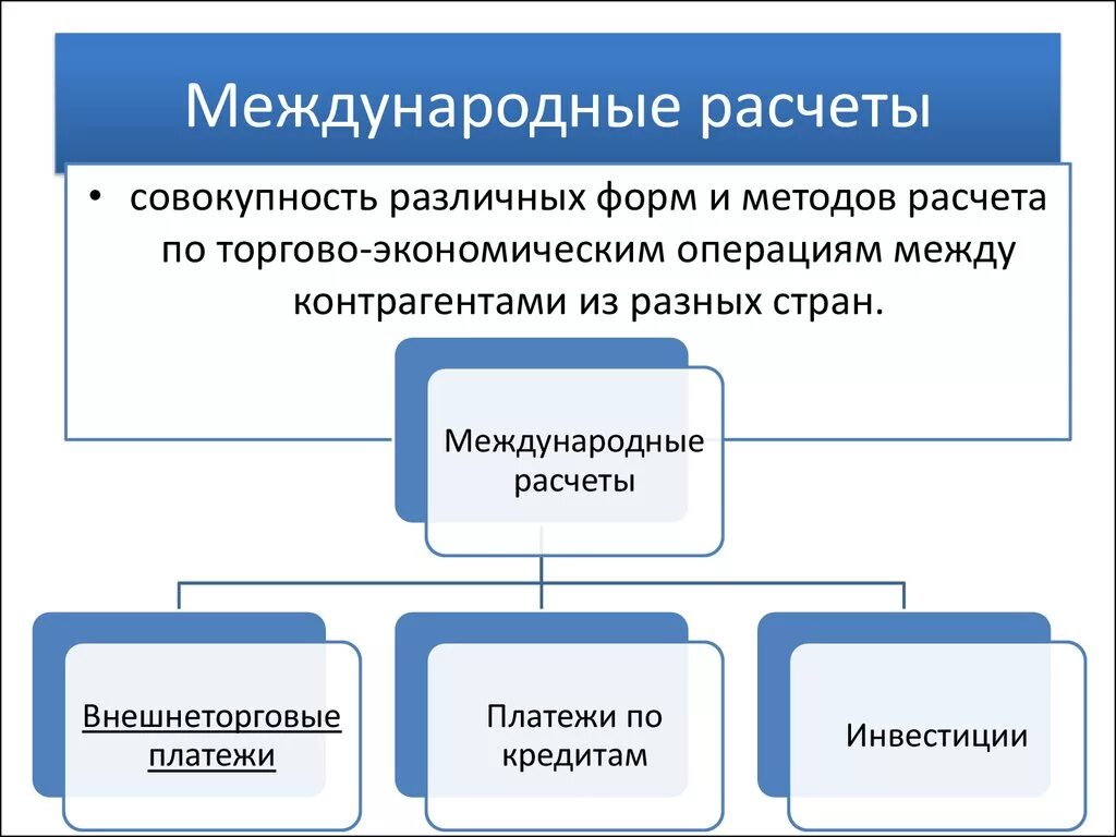 Основные платежи организации