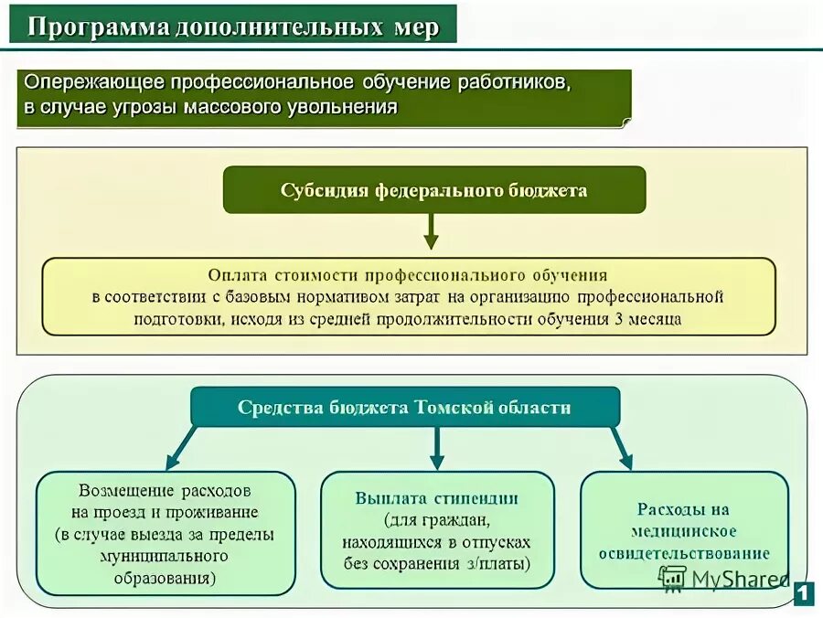 уровни безопасности транспортной инфраструктуры. программы снижения напряженности на рынке труда в красноярском крае. программа о снижении напряженности на рынке труда. уровни террористической опасности. план дополнительных мер.