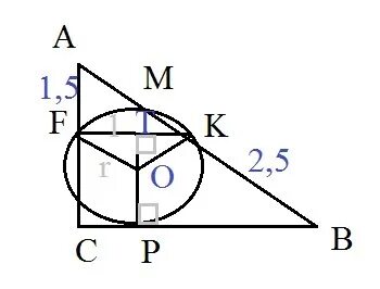 Прямоугольный треугольник с катетами 3 и 4