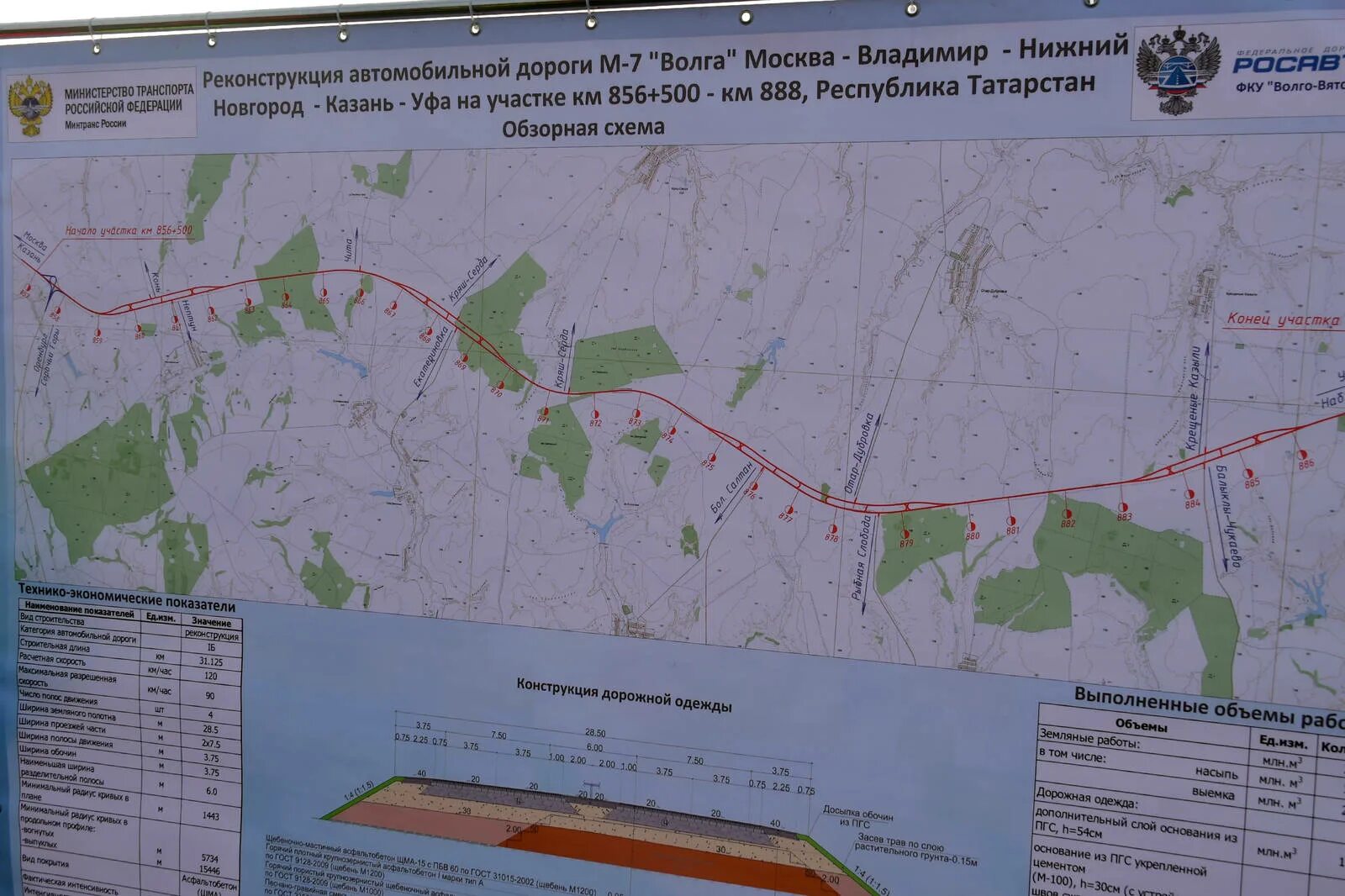 Трасса м7 проект на карте. Объездная дорога Набережные Челны м7. Новая Объездная дорога Набережные Челны. Трасса м12 Казань Нижнекамск.