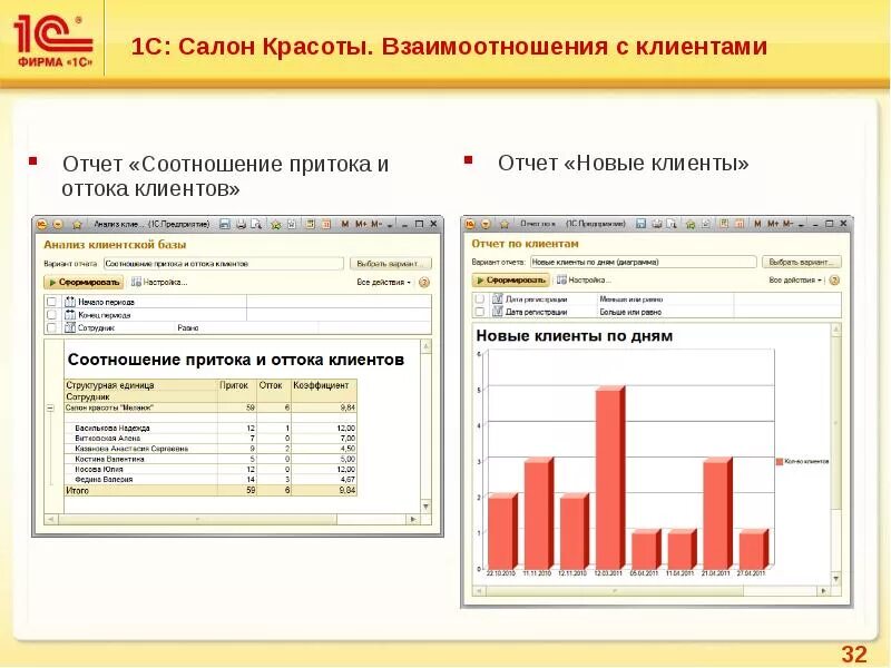 День клиента. День клиента отчет. Отчет по клиентам. Отчетность технической поддержки. День клиента отчет.