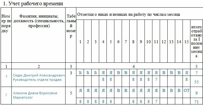 Норма часов совместителя