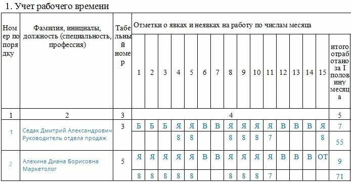 Учет рабочего времени ведется в. Табель учета времени сотрудников. Т12 табель учета рабочего времени сверхурочные. Табель учета рабочего времени т-12 сотрудников. Таблицы учета рабочего времени сотрудников расшифровка.