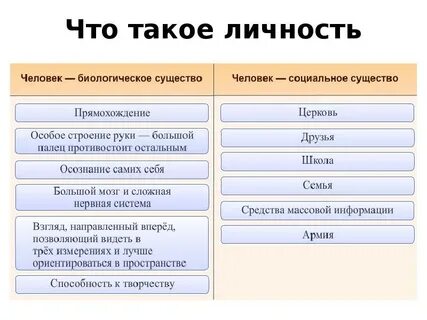 Социальное в человеке обществознание 6