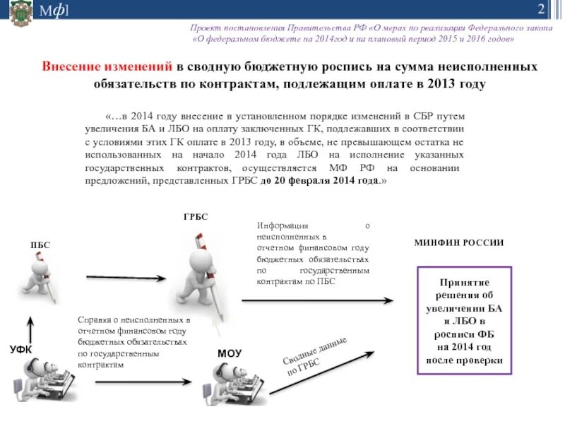 Срок внесения изменений в конкурс. Неисполненные в срок. информация о неисполненных обязательствах в электронном бюджете. очередь неисполненных в срок распоряжений. примеры причин неисполненных лимитов бюджетных обязательств.