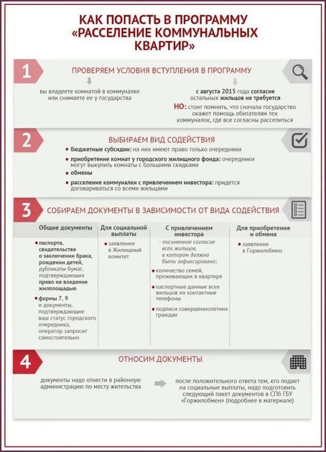 Право пользования коммунальной квартирой. Что является общим имуществом мкд. Порядок пользования общим имуществом в коммунальной квартире. Правила коммунальной квартиры. Право пользования коммунальной квартирой.