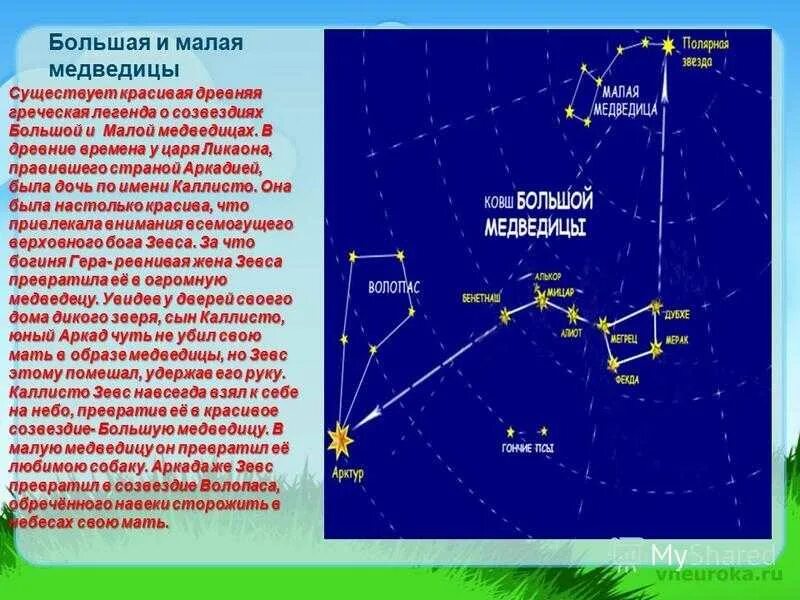 Называют в честь звезд. Большая Медведица и Волопас. Созвездие Волопас и большая Медведица. Большая и малая Медведица Созвездие Легенда. Созвездие Волопаса рассказ для детей.