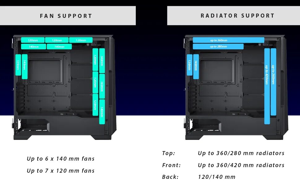 Rtx a500