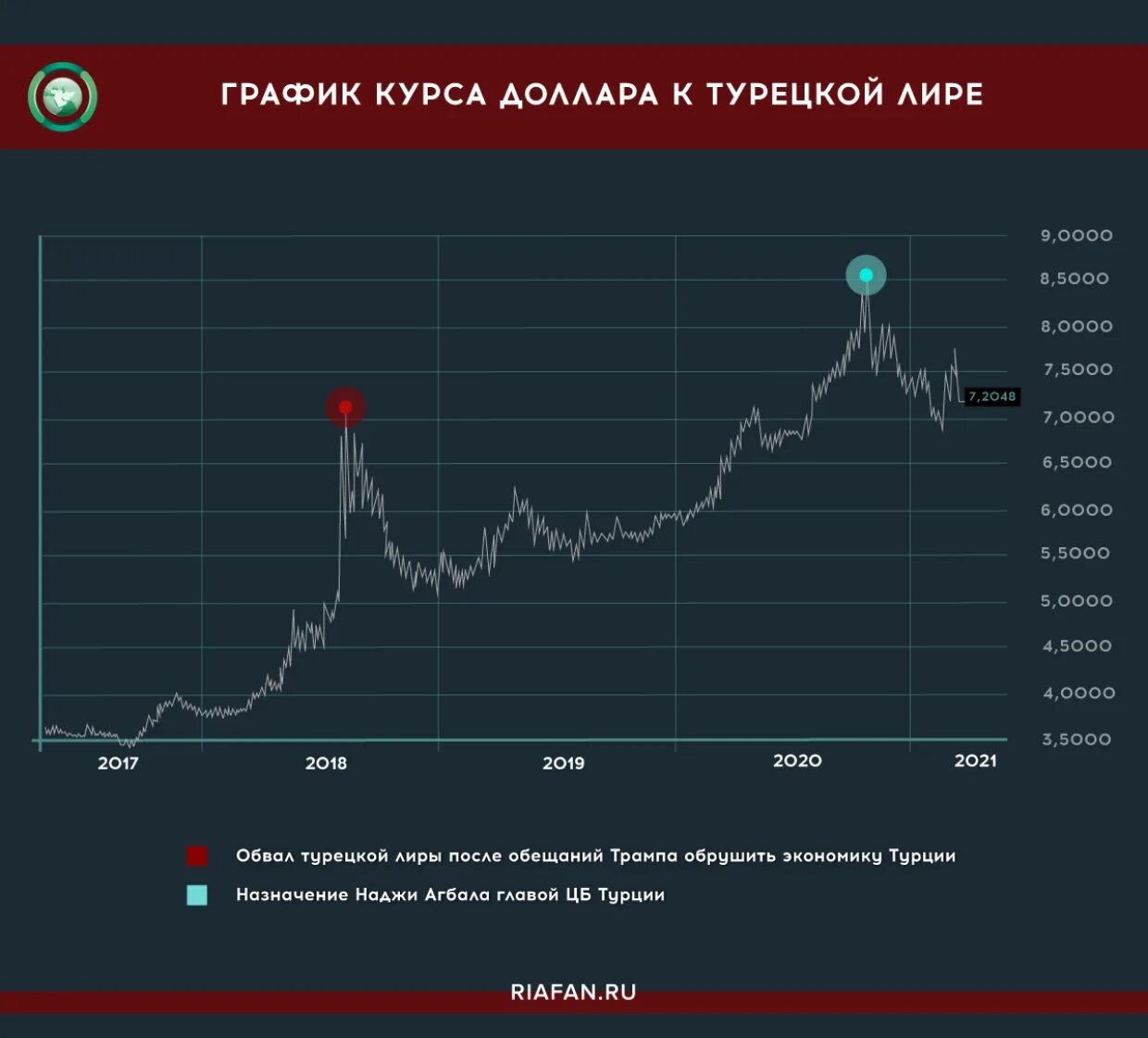 Лучший курс турецкого. Кризис турецкой Лиры 2021.