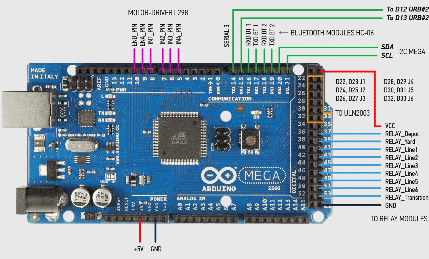 Гололобов в н arduino просто о сложном. Гололобов в н arduino просто о сложном