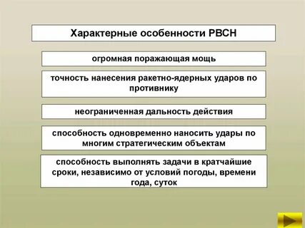 Задачи ракетных войск