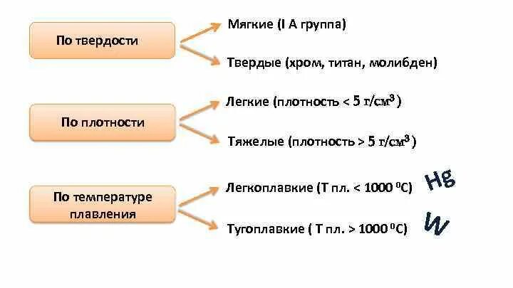 Простые вещества металлы. Металлы 8 класс. Химические свойства простых веществ металлов. Химия 8 класс простые вещества м.