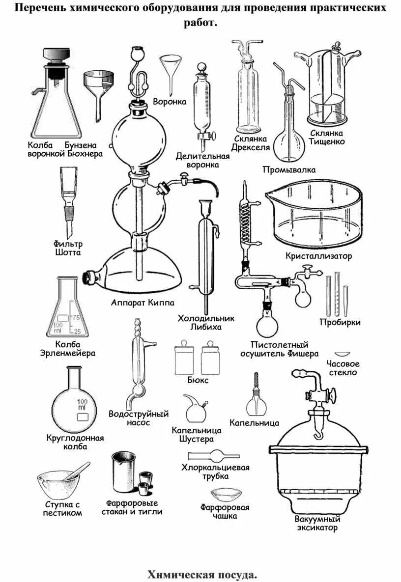 5 химических посуд. Стеклянная химическая лабораторная посуда таблица. Химическая посуда схема склянки. Лабораторная посуда для химической лаборатории названия. Мерная посуда для лаборатории таблица.