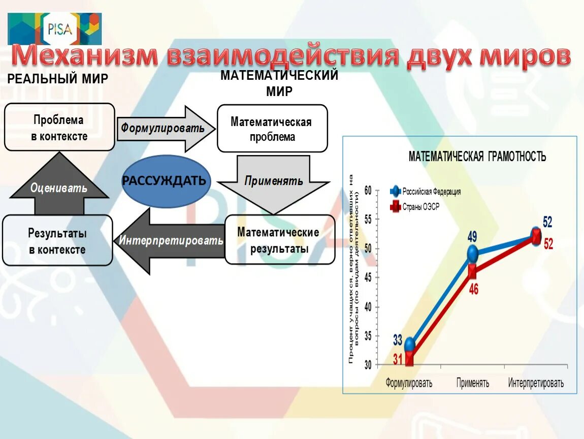 Механизма взаимодействия данных. Механизм взаимодействия. взаимосвязь механизм. механизмы сотрудничества. исследование механизма взаимодействия с опорой.