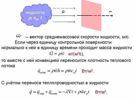 Жидкости в канале