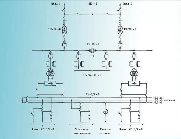 Электроснабжение тяговой подстанции. Схема тяговой подстанции постоянного тока. Схема понизительной подстанции 35/10 кв. Однолинейная схема тяговой подстанции постоянного тока 3.3 кв. Схема тяговой подстанции переменного тока 25кв.