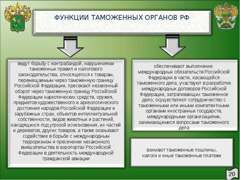 Функции и задачи таможенного. Функции органа таможни РФ. Функции таможенных органов кратко. Функции таможенных органов схема. Функции внутренних таможенных органов.