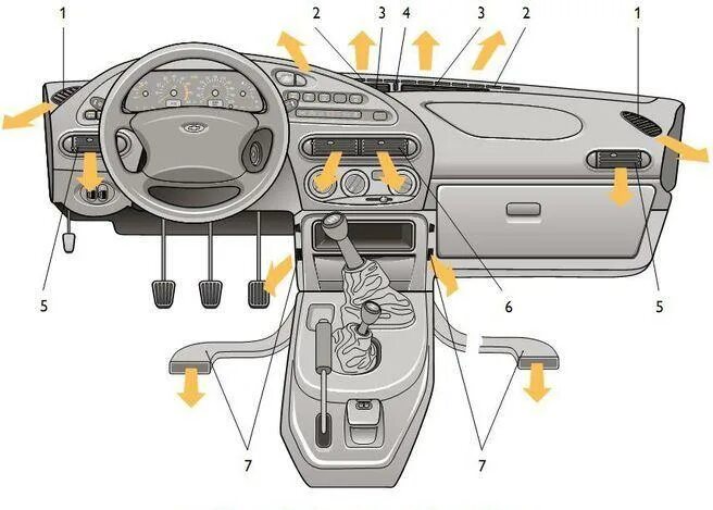 Управление подачи воздуха. Система управления отопления салона ВАЗ 2115. Панель управления ВАЗ 2123 Нива Шевроле. Панель управления отопления Нива Шевроле. Система воздуховодов отопителя Шевроле Нива.