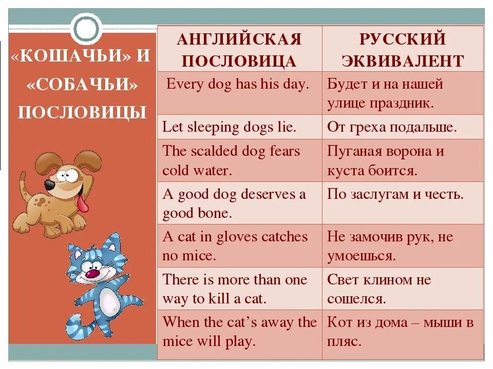 Можно любого на английском. Английские пословицы. Поговорка. Пословицы на английском языке. Пословицы и поговорки на английском языке.