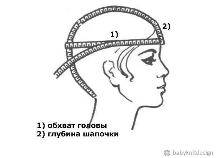 Измерение окружности головы. Как измеряется обхват головы для шапки. Как замерить объем головы для шапки. Измерить окружность головы для шапки. Мерки для вязания шапки.