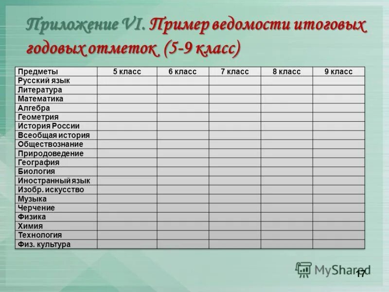 Расписание предметов по классам