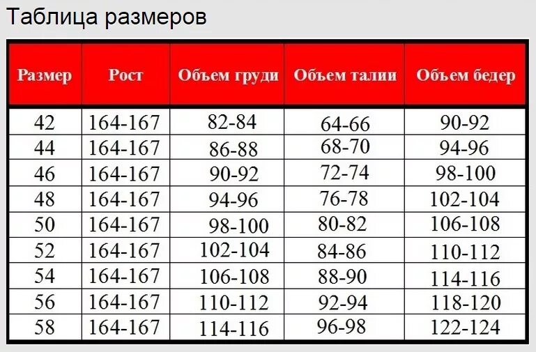 Вес 70 какой размер. Размер 164. 164 рост какой это размер. 164 размер одежды. размер на рост 164.