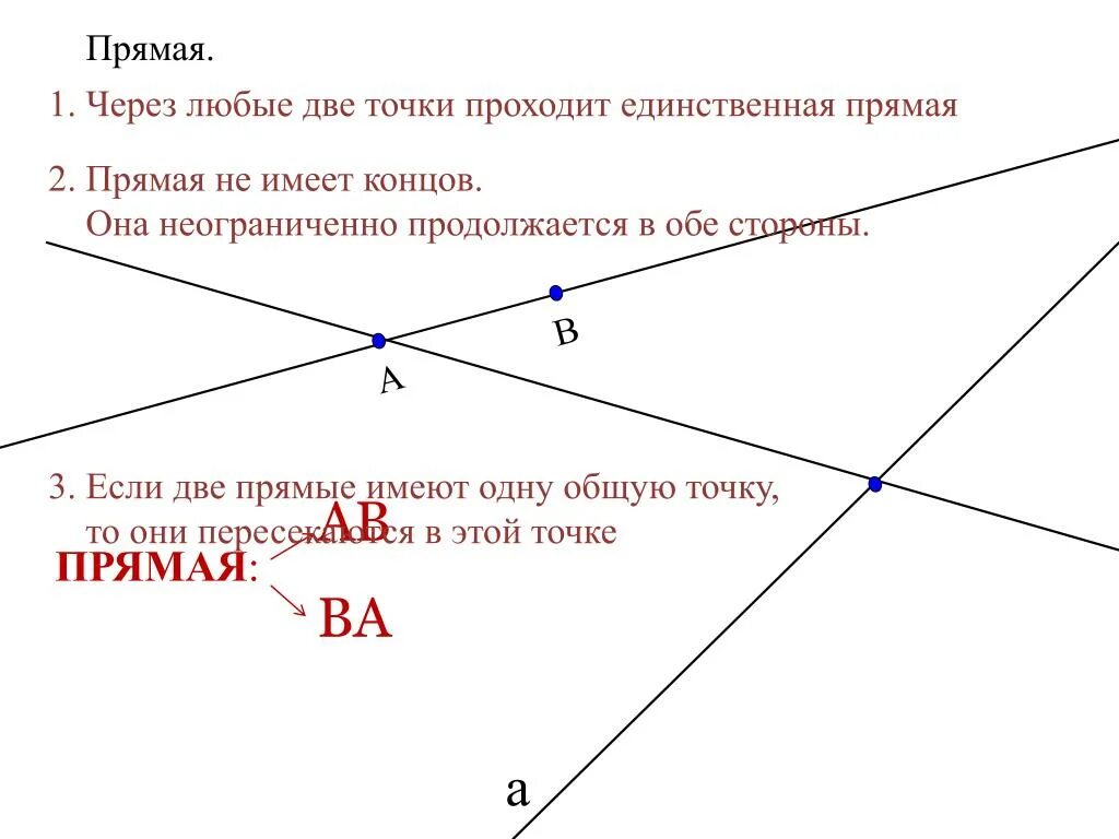 Сколько прямых через 1 точку. Прямая через две точки. Через любые две точки проходит единственная прямая.. Прямая проходящая через две точки. Прямая проходящая через 2 точки.