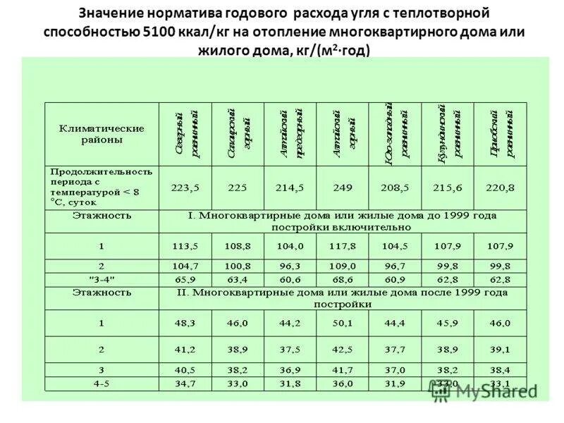 Значение затрат. Что значит расход. Таблица диаметров воздуховодов вентиляции. Способ расчёта ввп по расходам. Что значит расход.