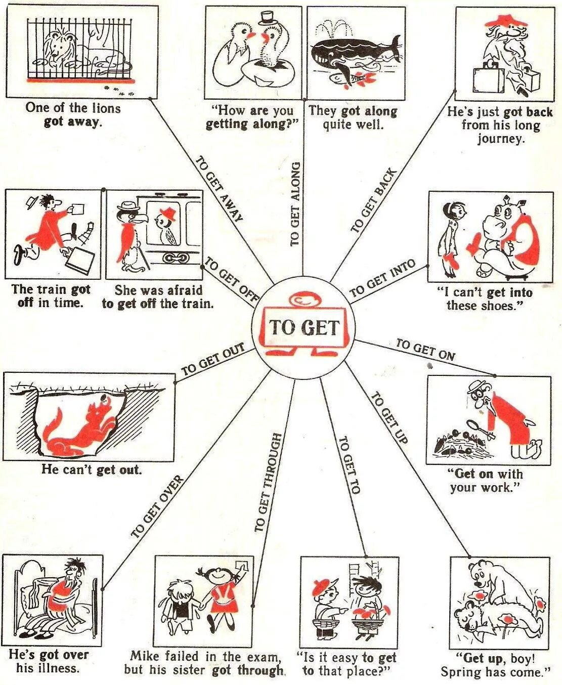 Фразовые глаголы в английском get. Фразовый глагол get в английском языке. Выражения с глаголом get. Фразовые глаголы с глаголом get. Английский go get