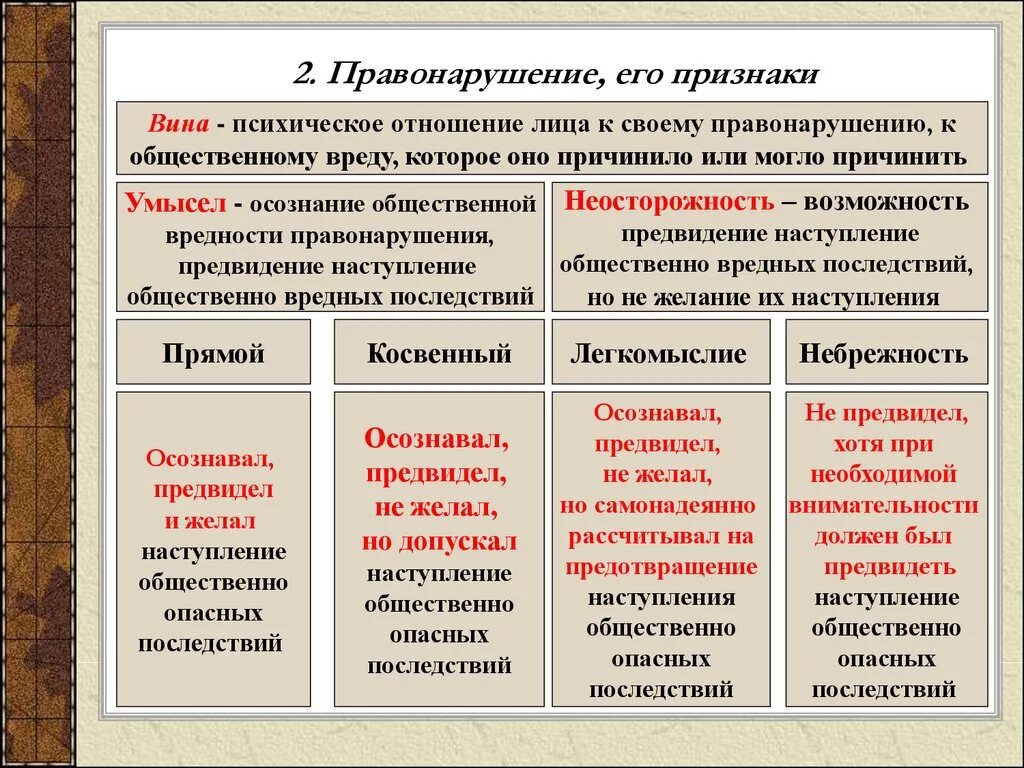 Две формы вины административного правонарушения. Признаки правонарушения с примерами. Признаки и виды правонарушений. Признаки правонарушения деяние. Виды правонарушений и их признаки.