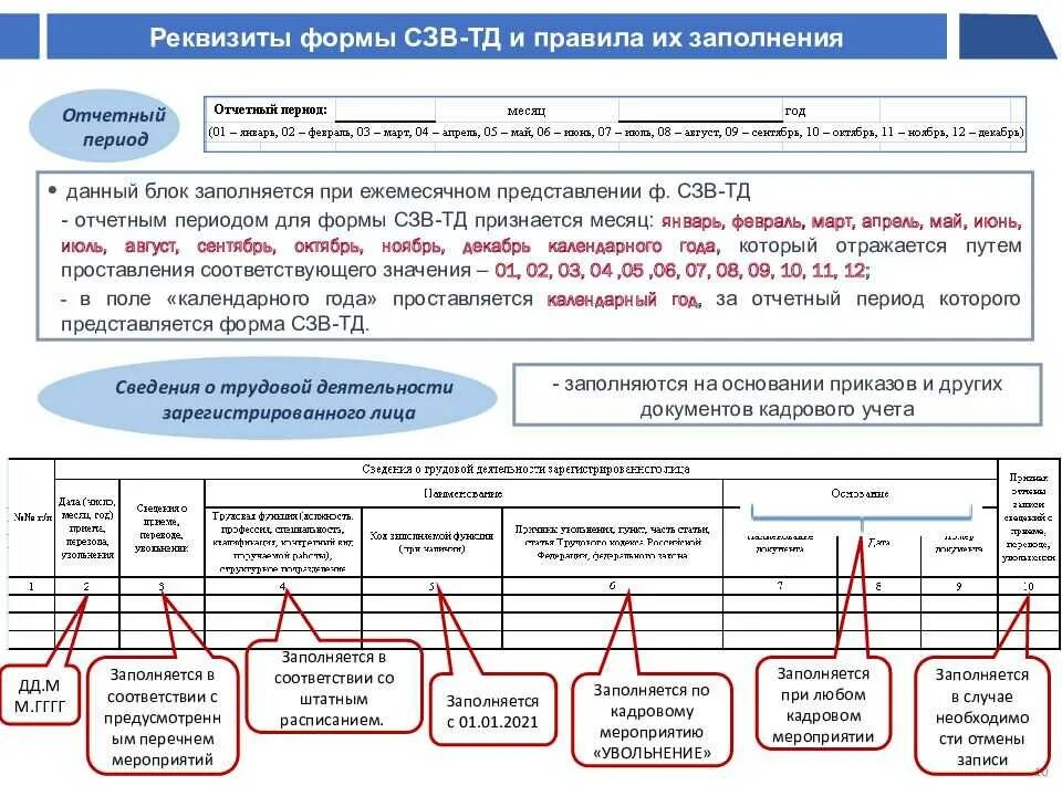 Аф сх 1.1 сзв тд. СЗВ-ТД форма 2021. Форма отчета СЗВ-ТД. Форма отчетности СЗВ-ТД 2020. Форма отчета СЗВ-ТД В пенсионный фонд.