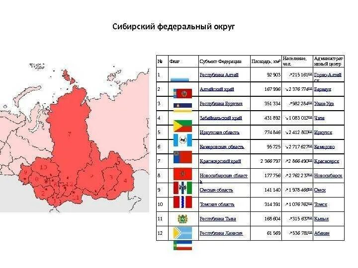 Наибольшее количество городов субъект. Федеральные округа России состав. Субъекты РФ, входящие в федеральный округ. Федеральные округа России площадь. Население федеральных округов России 2023.