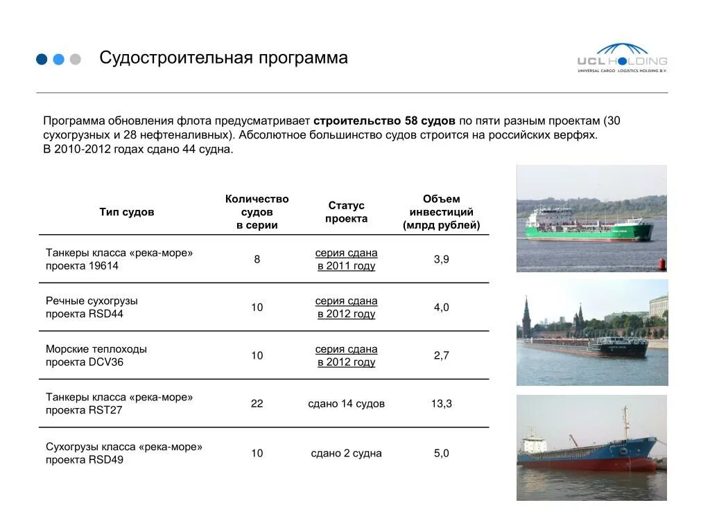 Судостроение программы. Программы для судостроения. малая судостроительная программа. кораблестроительная программа вмф рф 2050. судостроительная программа 1895 года.