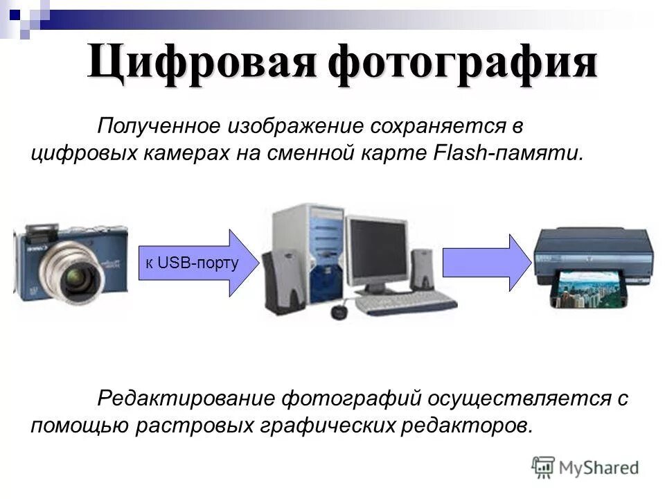 Какое из устройств не является исполнительным. Процесс получения цифровых фотографий. Процесс получения цифровых фотографий доклад. Реферат по теме процесс получения цифровых фотографий. Типы цифровых изображений.