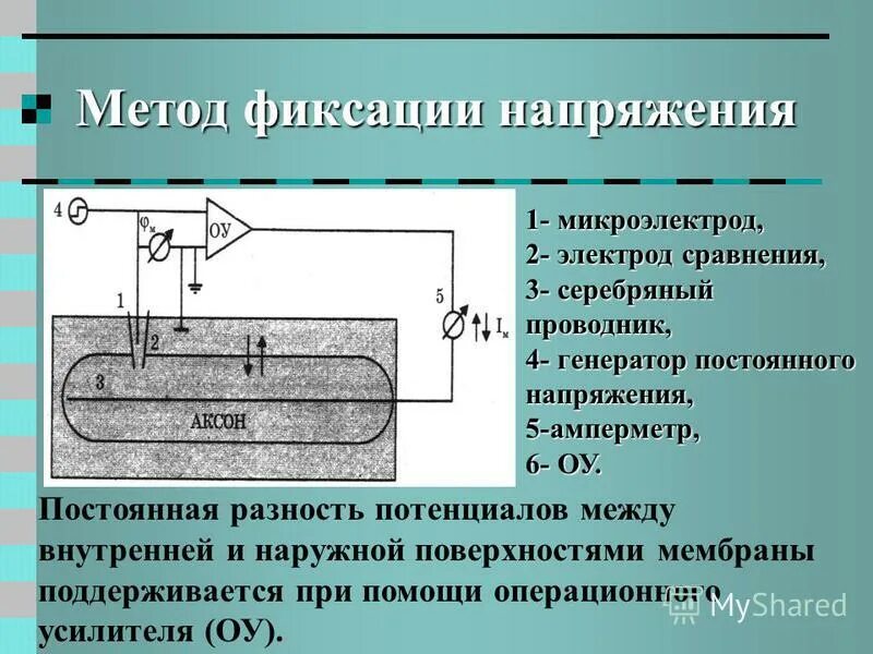 Метод фиксации уровня. Метод фиксации уровня. Метод фиксации уровня. Что такое фиксированный показатель. Метод фиксации уровня.