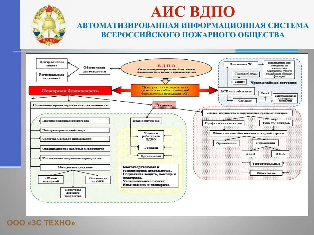 Аис 5. Автоматизированная информационная система. АИС информационная система. Автоматизированные информационные системы. АИС (автоматизированной информационной системы).