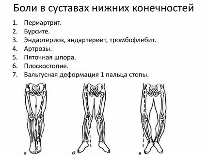 Движение суставов нижних конечностей