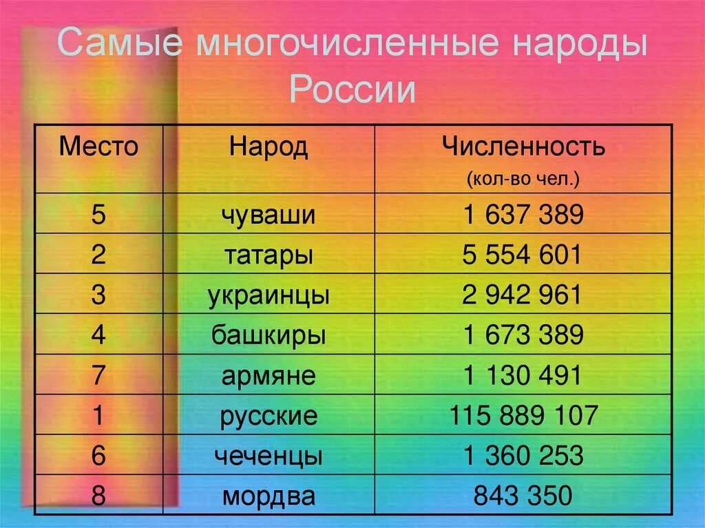 Какого народа меньше в россии