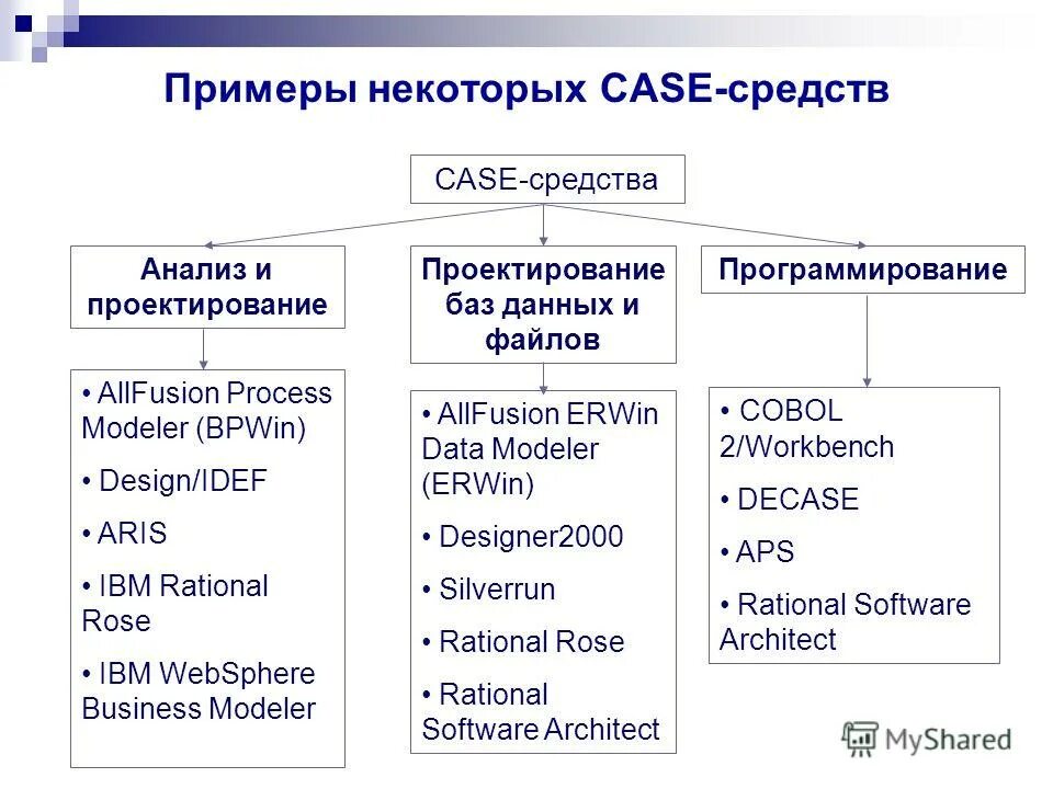 Элементы комплекса маркетинга 4с. 4 основных элемента комплекса маркетинга. Выберите пример комплекса. Позиционирование жилого комплекса бизнес-класса. Критическая информационная инфраструктура.