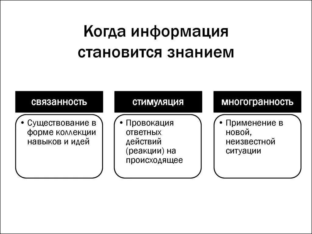 Отличие знания от информации. Информация и знания различия. Информация и знание разница. Знание и информация отличия. Сходство знания и информации.