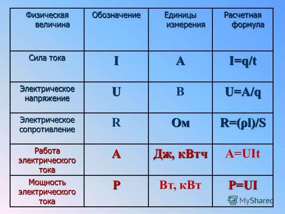 Приведенное значение выражает мощность