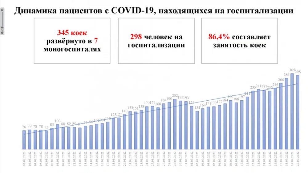 Количество заболевших коронавирусом в России. Коронавирус в области на сегодняшнюю